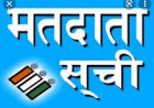 निर्वाचक नामावली से संबंधित दावा या आक्षेप 11 सितम्बर तक करें प्रस्तुत