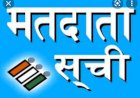 मुख्य निर्वाचन अधिकारी ने मतदाता सूचियों के सत्यापन की समीक्षा की......