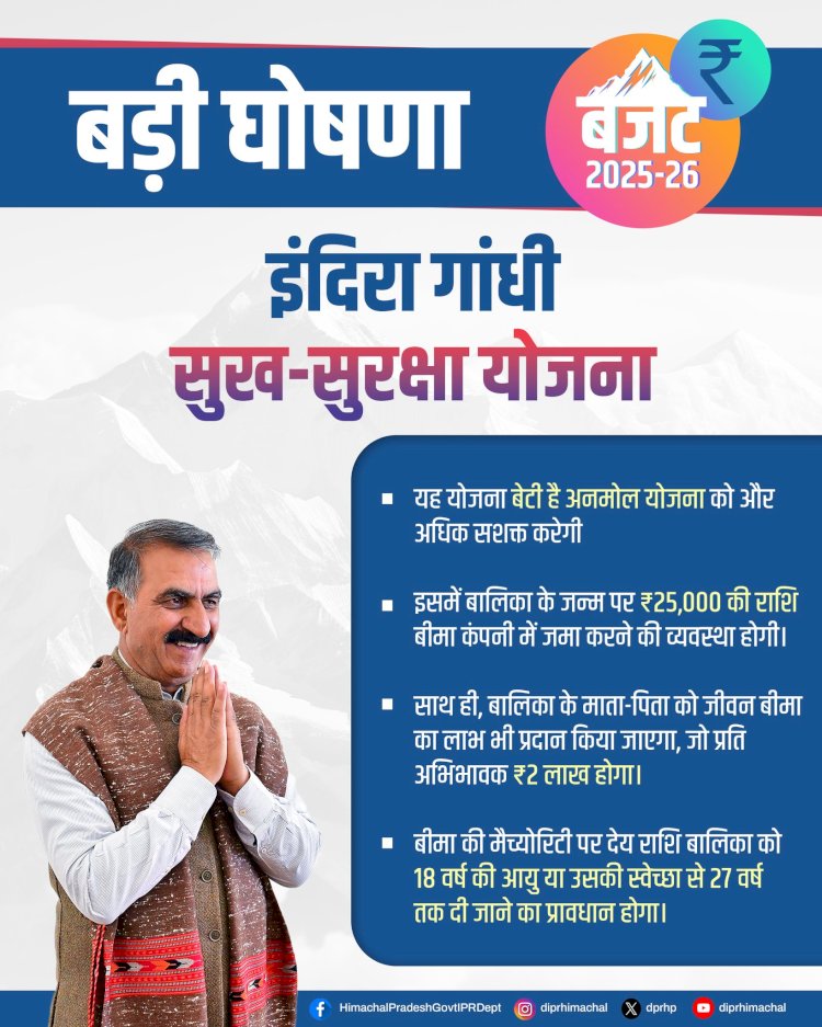 इंदिरा गांधी सुख सुरक्षा योजना: बेटियों के उज्ज्वल भविष्य की दिशा में हिमाचल सरकार की ठोस पहल