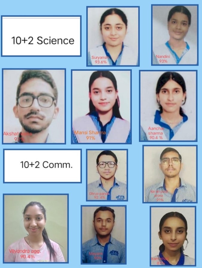 जमा दो की बोर्ड परिक्षा में ए वी एन का शानदार प्रदर्शन .9 विद्यार्थियों ने अर्जित किये नब्बे फीसदी से अधिक अंक ...
