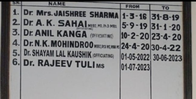 ऑफ़िसिएटिंग प्रिंसिपल्स के सहारे मेडिकल कॉलेज नाहन : 9 साल में 2 नियमित 5 को मिला चार्ज...