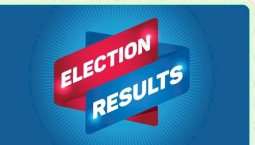 नाहन : सिरमौर में जिला परिषद के 17 वार्डों का चुनाव परिणाम घोषित.....